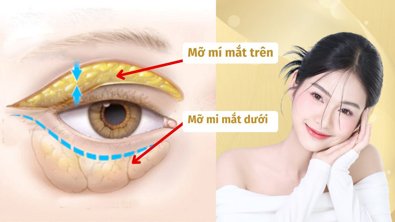 THẠC SĨ BÁC SĨ HUỲNH PHÁT