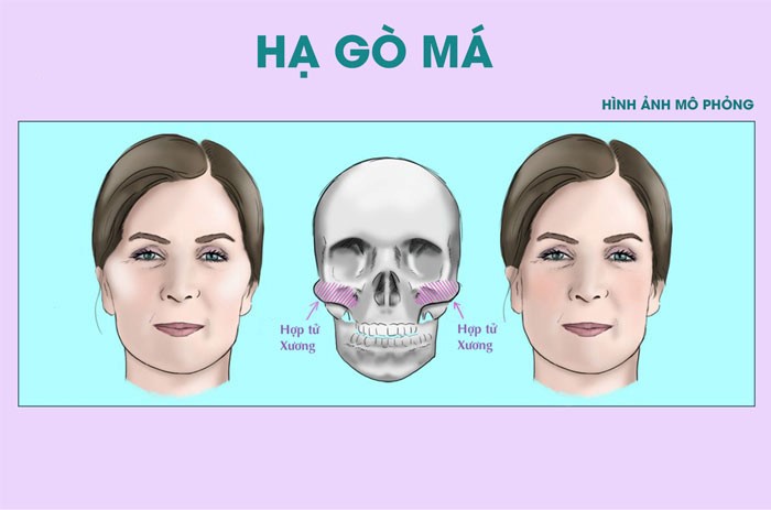 THẠC SĨ BÁC SĨ HUỲNH PHÁT