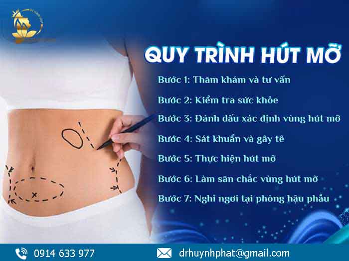 THẠC SĨ BÁC SĨ HUỲNH PHÁT