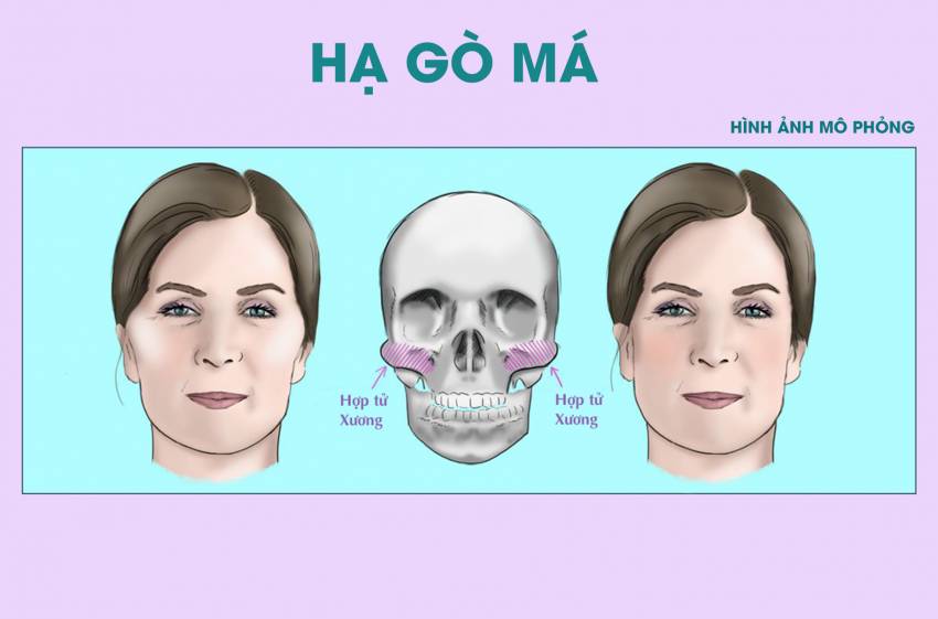 THẠC SĨ BÁC SĨ HUỲNH PHÁT