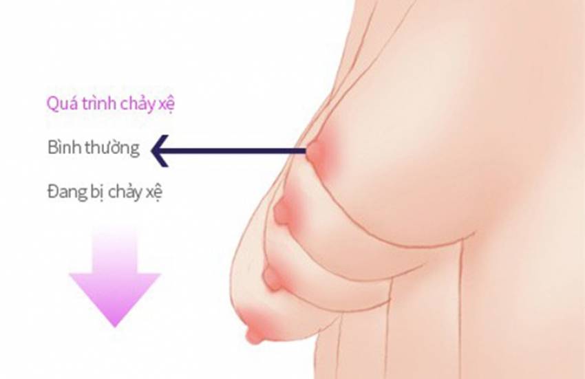 THẠC SĨ BÁC SĨ HUỲNH PHÁT