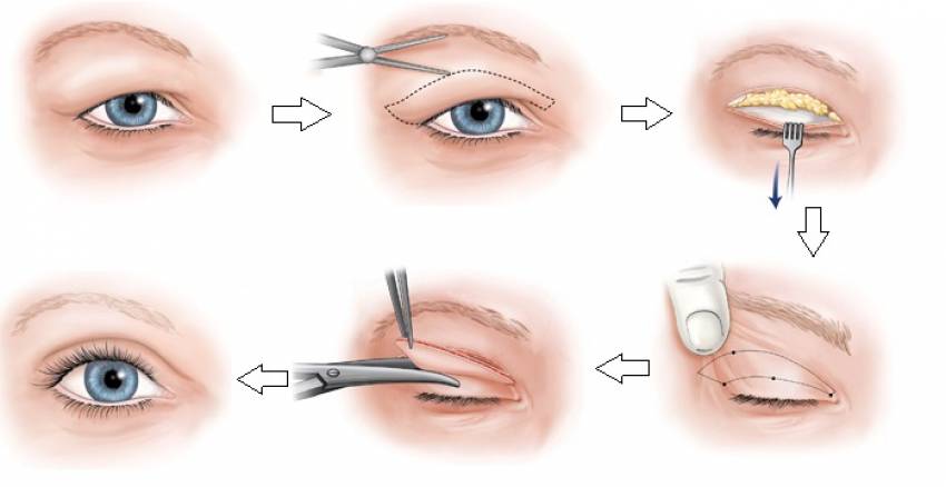 THẠC SĨ BÁC SĨ HUỲNH PHÁT