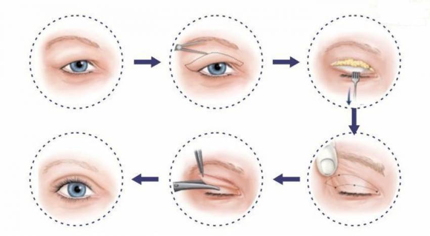 THẠC SĨ BÁC SĨ HUỲNH PHÁT